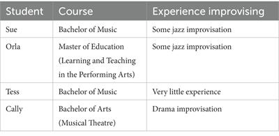 “Being safe means you can feel uncomfortable”: a case study of female students’ participation in a higher education, online improvisation course